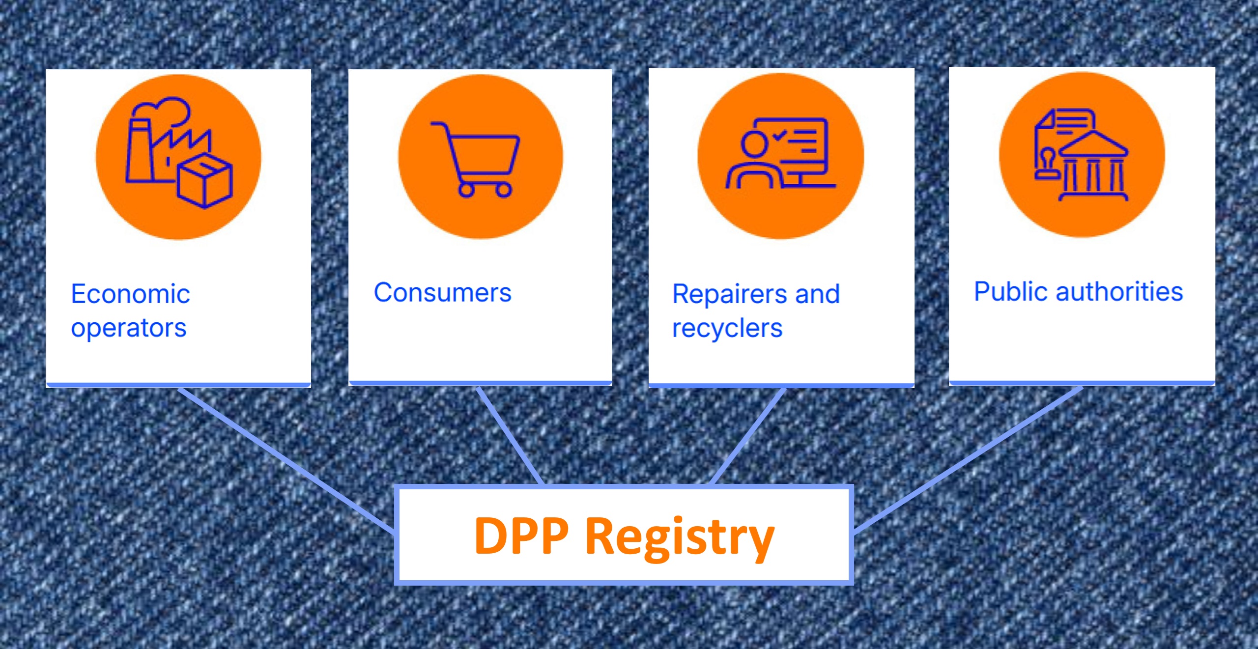 DDP Registry