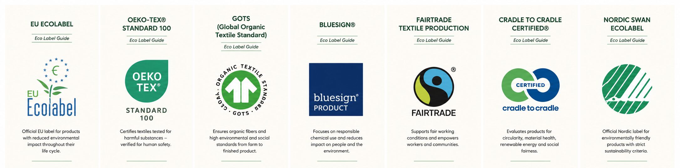 eco labels